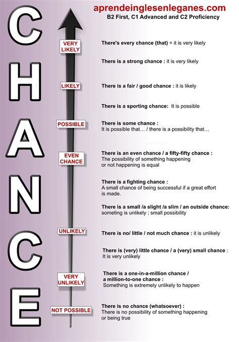 chance in English .